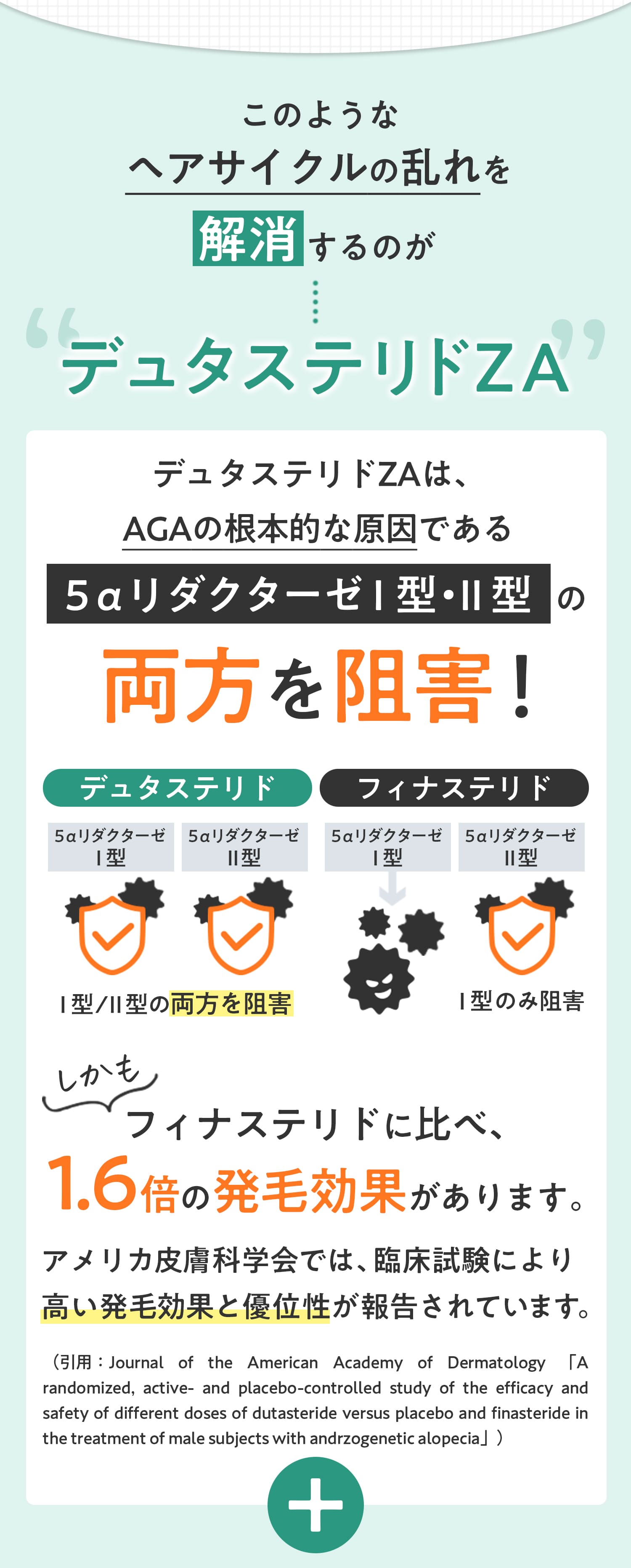 デュタステリドZA